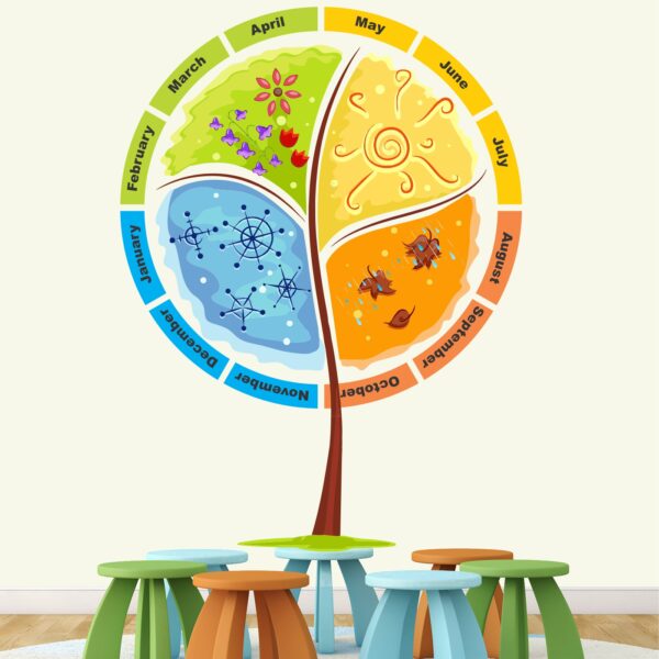 4 Seasons In A Year - Kids - Learning - Education - Nursery School - Kinder Garden - Wall Sticker