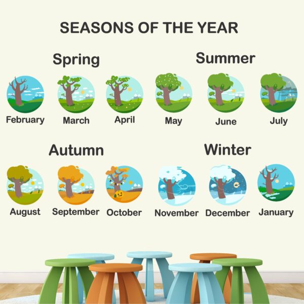 4 Seasons In A Year - Kids - Learning - Education - Nursery School - Kinder Garden - Baby  Wall Sticker