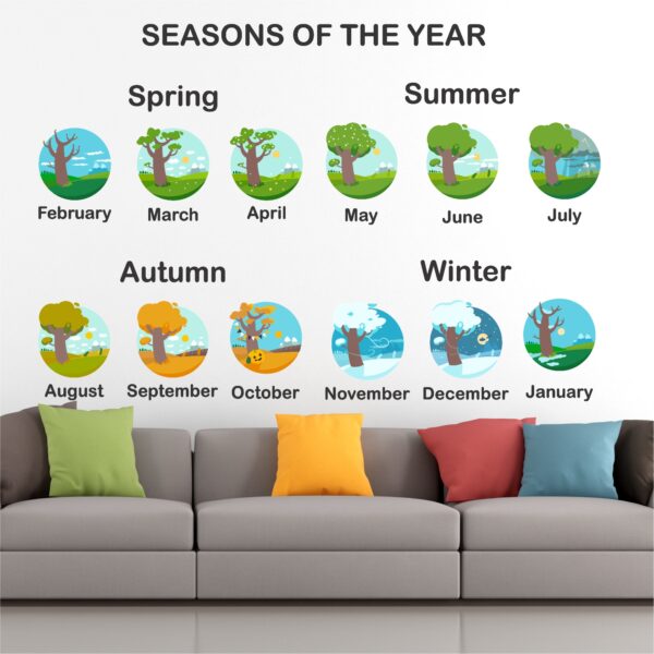 4 Seasons In A Year - Kids - Learning - Education - Nursery School - Kinder Garden - Baby  Wall Sticker