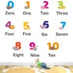 Colorful - Numbers - Baby - Kids - Learning Education  Nursery  Pre School Kinder Garden Wall Sticker