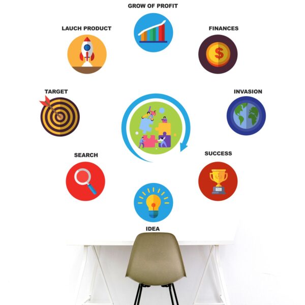 Product - Marketing - Branding - Concept -  Office - Inspirational - Motivational Quotes Wall Sticker